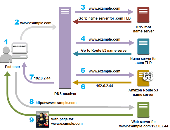 Connection 댄스 춤 이미지